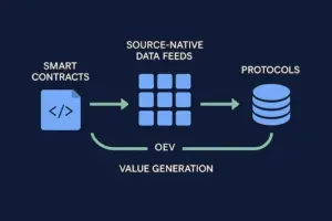 Powering-the-OEV-Opportunity-for-DeFi-data